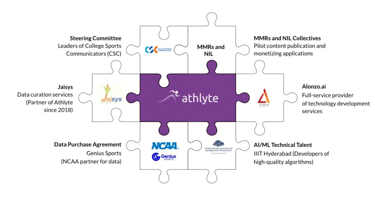 Athlyte's Growing Community